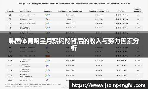 韩国体育明星月薪揭秘背后的收入与努力因素分析