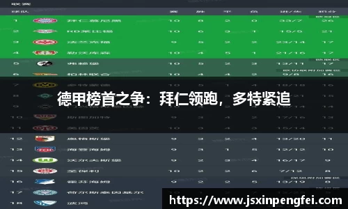 德甲榜首之争：拜仁领跑，多特紧追