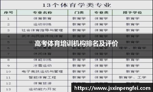 高考体育培训机构排名及评价